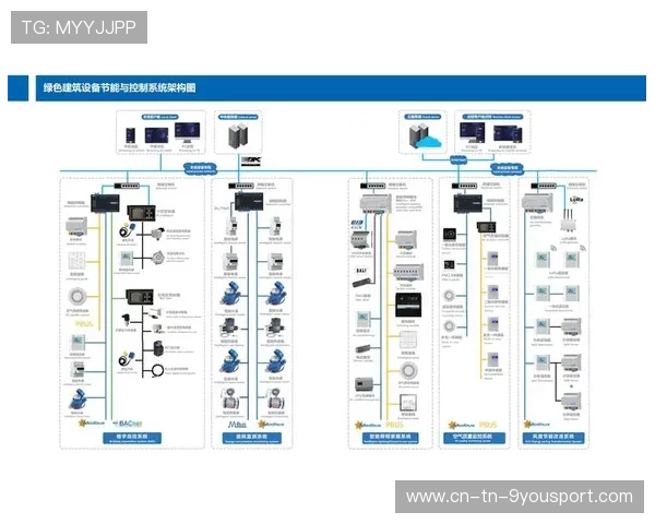 篮球场馆节能智能照明系统推广，篮球场馆节能智能照明系统推广方案